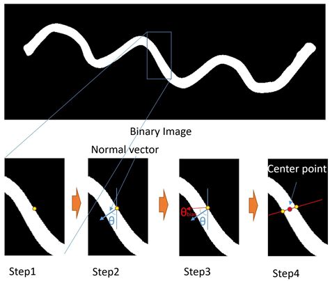 Edge-Supervised Linear Object Skeletonization for High-Speed Camera