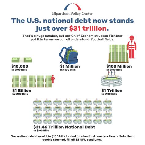 Debt 的图像结果