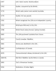 NCERT Summary: The Early Societies (Theme 10: Displacing Indigenous ...