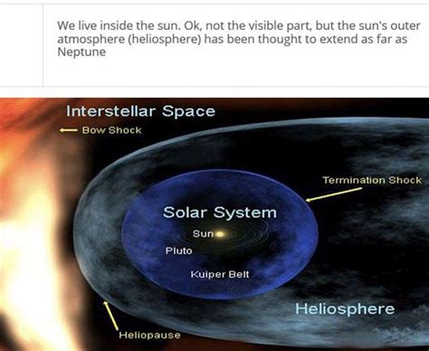 Solar System Facts 的图像结果