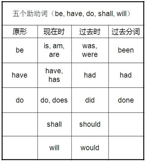 英语中“动词+with”的常见搭配，你都会用哪几个？