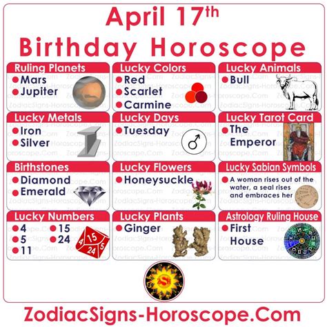 April 17 Zodiac – Full Horoscope Birthday Personality | ZSH | Organic ...