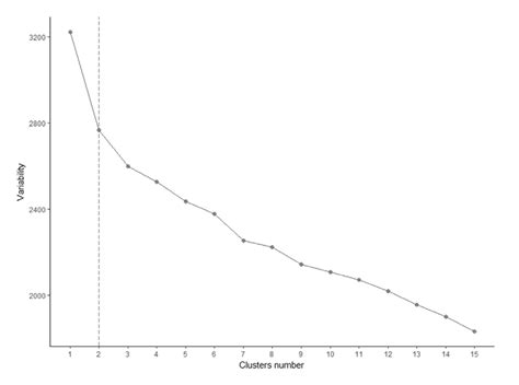 Image result for Elbow Method Examples