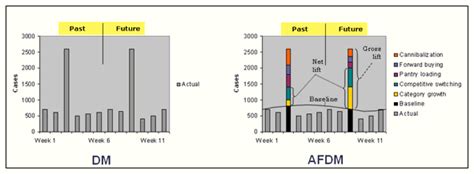 Oracle Demantra User's Guide