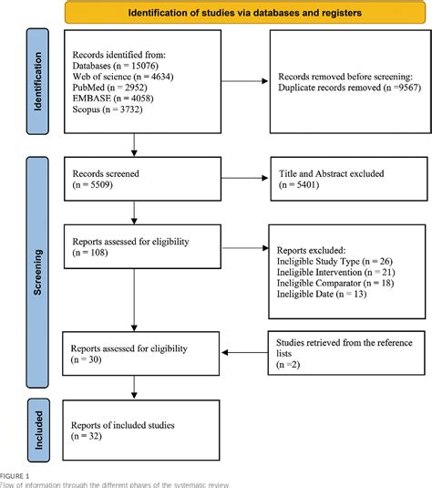 Image result for Exercise Modalities