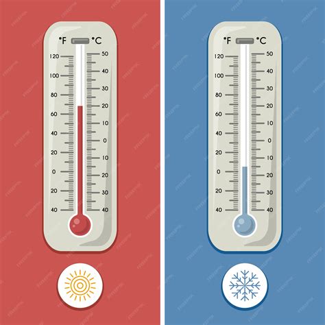 Premium Vector | Thermometer of celsius and fahrenheit