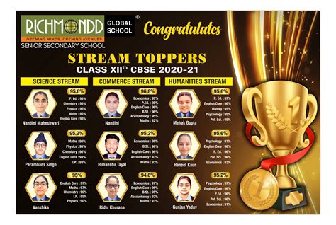 Best School in Delhi | Top School in Paschim Vihar, West Delhi ...