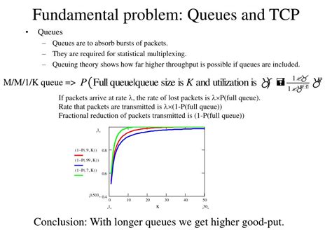 Image result for Active Queue Management Tutorial