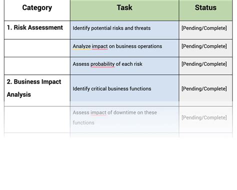 Business Continuity Plan Testing Checklist 的图像结果