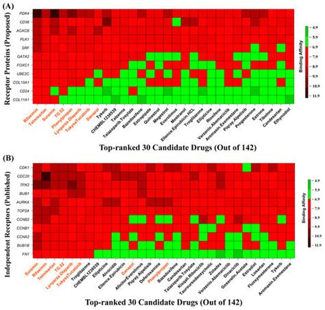 Robust Identification of Differential Gene Expression Patterns from ...