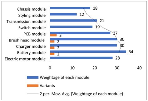 Modular Product Architecture for Sustainable Flexible Manufacturing in ...