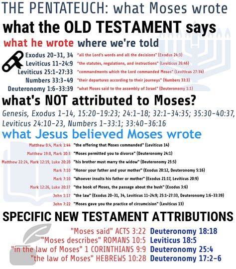Genesis 1-11 was written during the Babylonian exile - Faith & Science Conversation - The ...