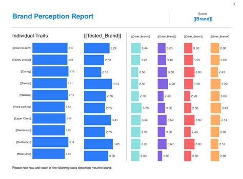Brand Perception Surveys: The Complete Guide