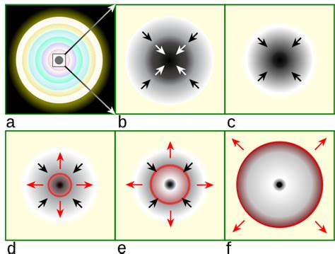 Supernova Explained 的图像结果