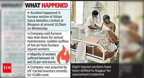 38 workers suffer burns in accident at Uttam Galva plant near Wardha ...