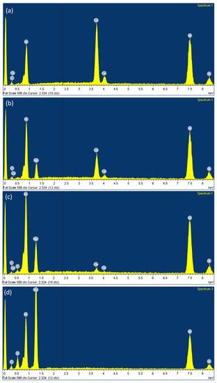 Structural and In Situ X-ray Diffraction Study of Hydrogenation of ...