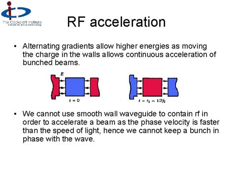 Image result for RF Accelerators