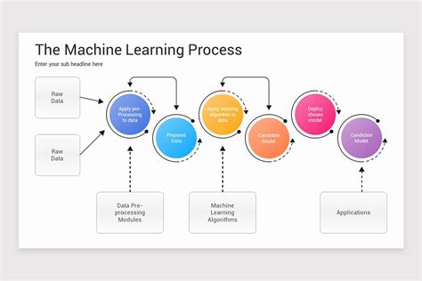 Image result for Machine Learning Slides Template