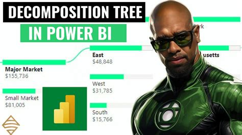 Image result for Decomposition Tree Power BI Example
