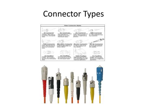 Fibre Optics Tutorial 的图像结果
