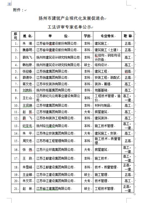 扬州市建筑施工行业企业名录2018版1082家_word文档在线阅读与下载_文档网