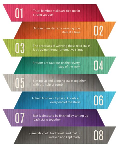 D'source Making Process | Reed Mat Weaving (Madur) - Medinipur, Kolkata ...