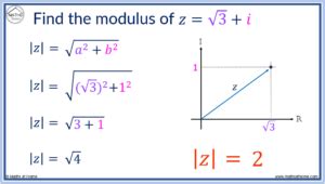 Image result for Logic Formulas Modulus