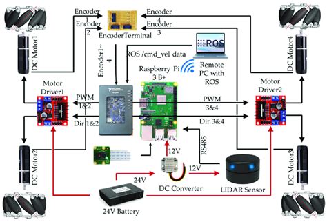 Image result for Component Layout Connection Diagram