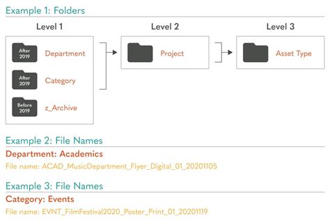 Example of File Management 的图像结果
