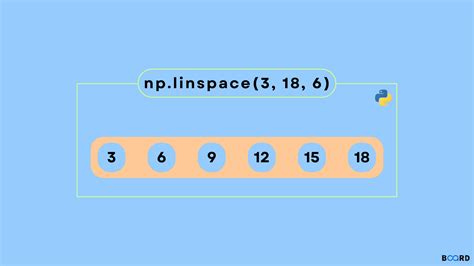 Image result for Python-Numpy Linspace