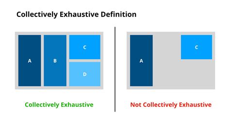 Mece Mutually Exclusive Collectively Exhaustive In 2020