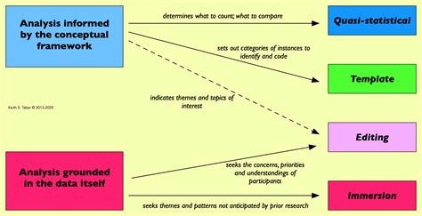 Qualitative Data Analysis Techniques 的图像结果