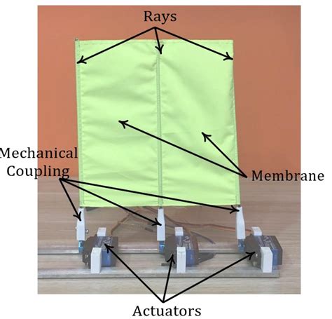 Image result for Automation Fins Tutorial