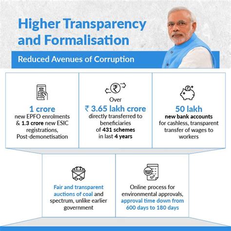 Eliminating Corruption