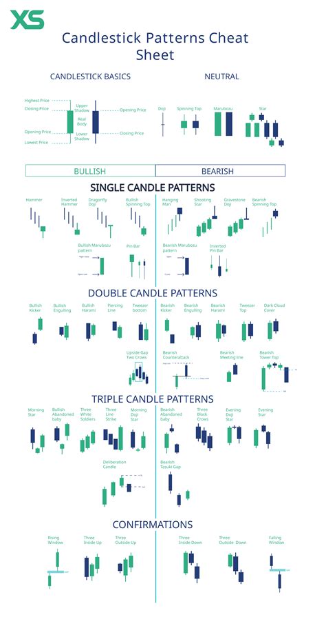 Candlestick Pattern Cheat Sheet 2026 [Free PDF Download] - XS