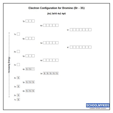 Bromine (Br) Element Data - Properties, Uses, Facts