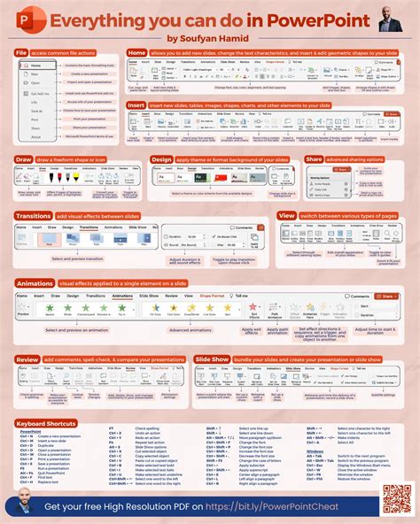 Image result for PowerPoint Quick Reference Guide