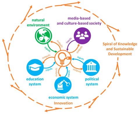 Comparing Competency Assessment in Electronics Engineering Education ...