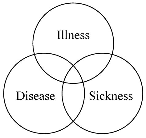 Visions of Illness, Disease, and Sickness in Mobile Health Applications