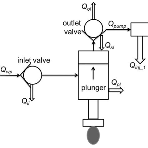 Image result for High Pressure Common Rail System