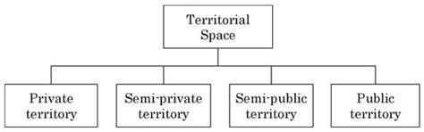 Territorial Cognition, Behavior, and Space of Residents: A Comparative ...