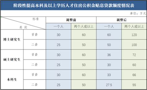 江门首套房最新房贷利率降至4%以下 最低3.85%_邑闻_江门广播电视台