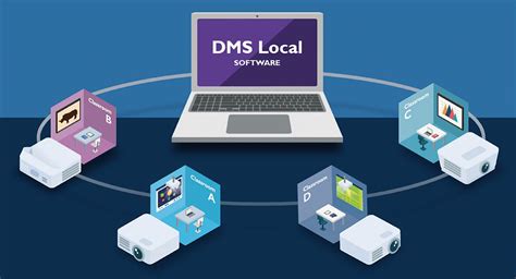 DMS Software Use 的图像结果