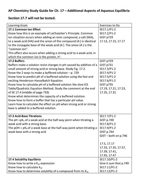 AP Chem Study Guide for Ch 17 - AP Chemistry Study Guide for Ch. 17 ...