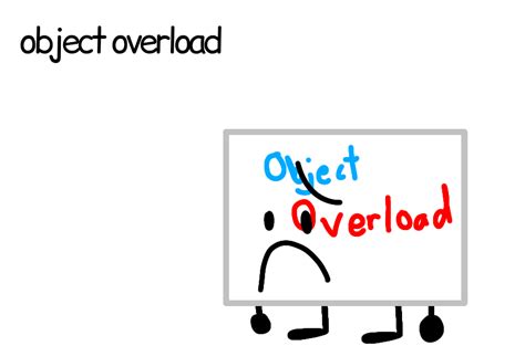 Image result for Object Overload Spin the Wheel