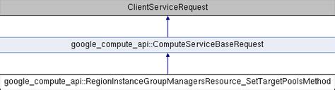 Image result for How to Compute API