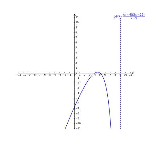 Solved: Find the x - and y-intercept(s) of the graph of each function ...