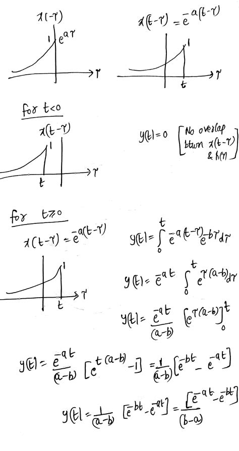 Image result for Convolution Questions