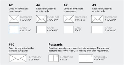 Card Envelope Sizes 的图像结果