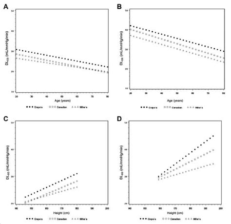 Image result for Lung Diffusing Capacity